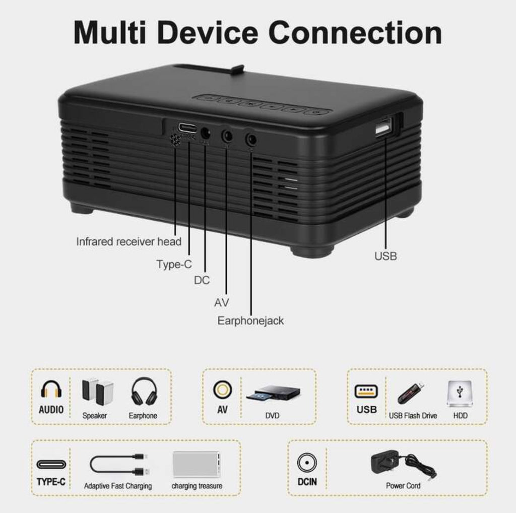 Mini-Projektor, 1080P-unterstützter Outdoor-Filmprojektor, mit HD-Multimedia-Schnittstelle und Fernbedienung, kompatibel mit TV-Smartphone-Tablet-Laptop-Spielekonsole